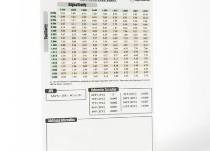Laminated Brewing Reference Chart